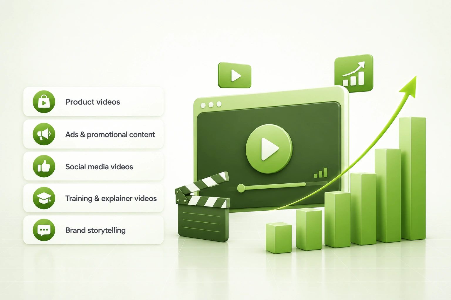 Why Market is Growing