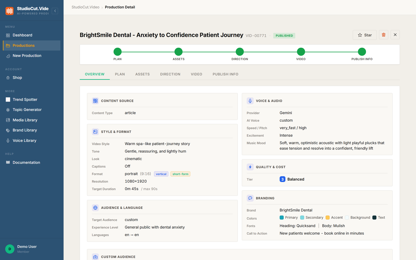 The production detail page with the five-phase timeline &mdash; Plan, Assets, Direction, Video, Publish Info &mdash; all marked complete on a finished production